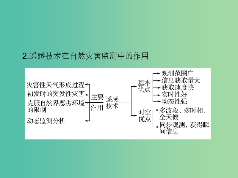 高考地理一轮总复习 旅游地理 5.3防灾与减灾课件.ppt_第3页