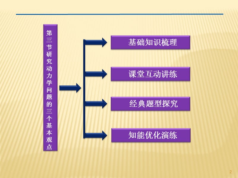 研究动力学问题的三个ppt课件_第2页