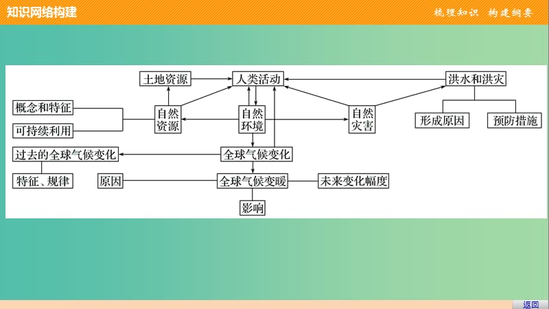 高中地理 第四单元 遥感技术及其应用单元整合提升课件 鲁教版必修1.ppt_第3页