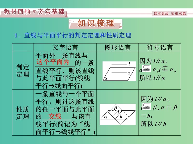 高考数学一轮复习第7章立体几何第3讲平行关系课件文北师大版.ppt_第2页