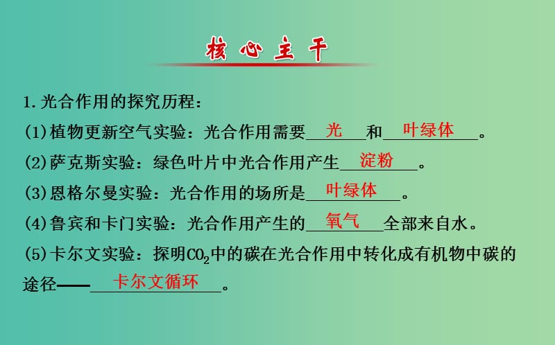 高考生物二轮复习 专题15 实验与探究 第二部分 教材经典实验课件.ppt_第3页