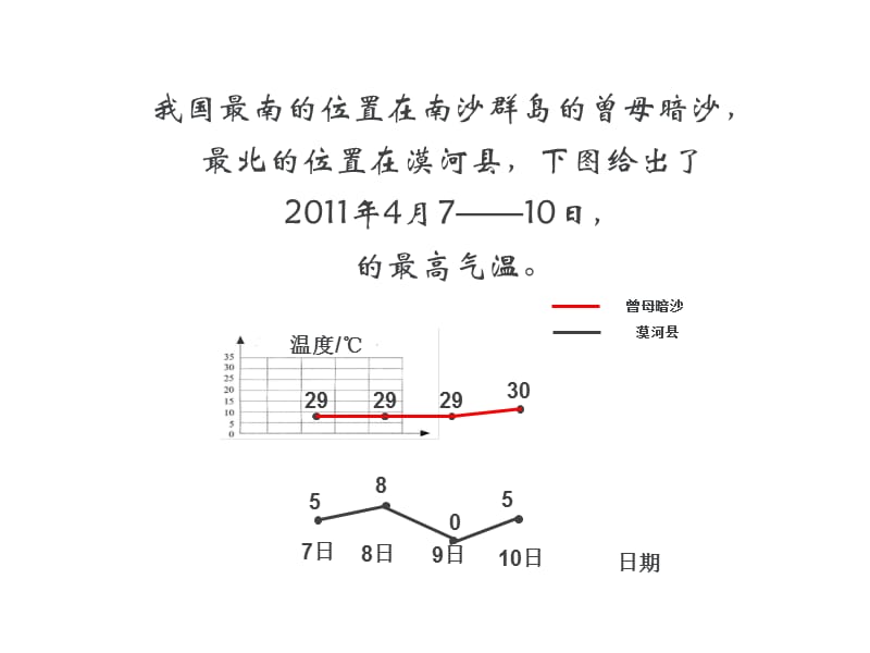 北师大版五年级下册《复式折线统计图》课件.ppt_第3页