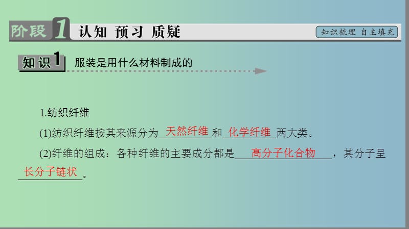 高中化学主题4认识生活中的材料课题1关于衣料的学问课件鲁科版.ppt_第3页