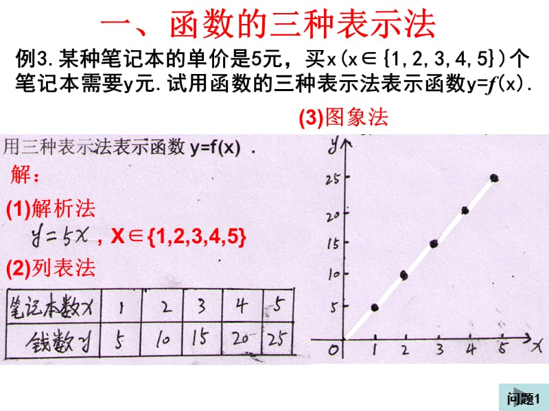 函数的表示法课件.ppt_第3页