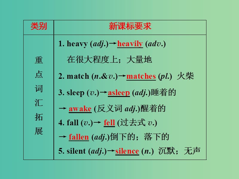 中考英语 第一部分 夯实基础 第12讲 八下 Units 5-6复习课件 人教新目标版.ppt_第3页