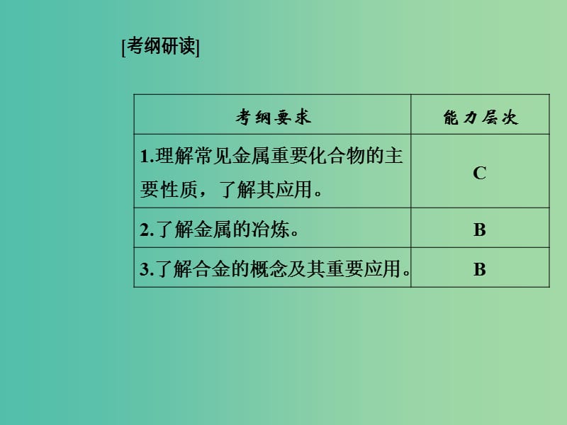 高考化学一轮复习 第三章 金属及其化合物 第2节 几种重要的金属化合物 用途广泛的金属材料课件.ppt_第3页