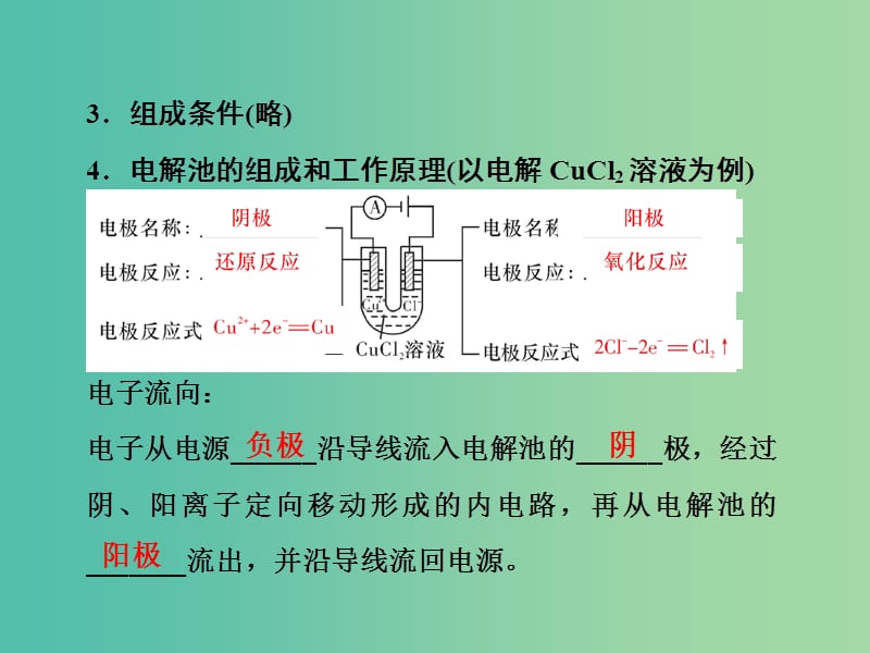 高考化学第一轮总复习 第九章 电化学基础（第28课时）课件.ppt_第3页