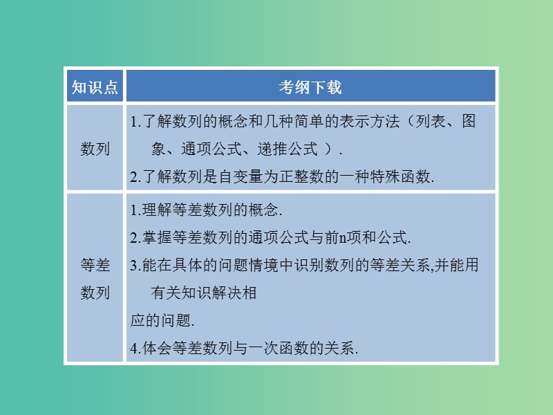 高考数学一轮复习 第五章 数列课件 湘教版.ppt_第2页