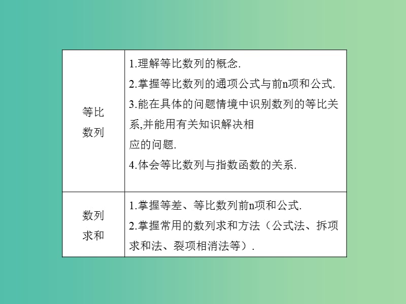 高考数学一轮复习 第五章 数列课件 湘教版.ppt_第3页