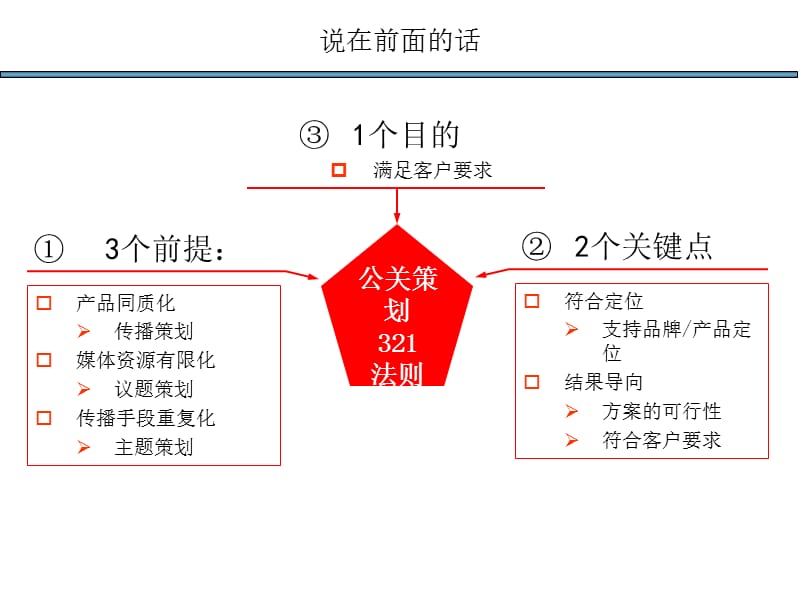 精典、有创意的活动执行方案.ppt_第3页