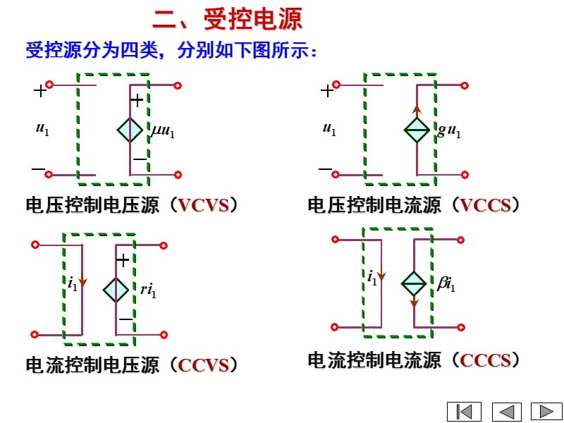 电路理论总复习资料.ppt_第2页