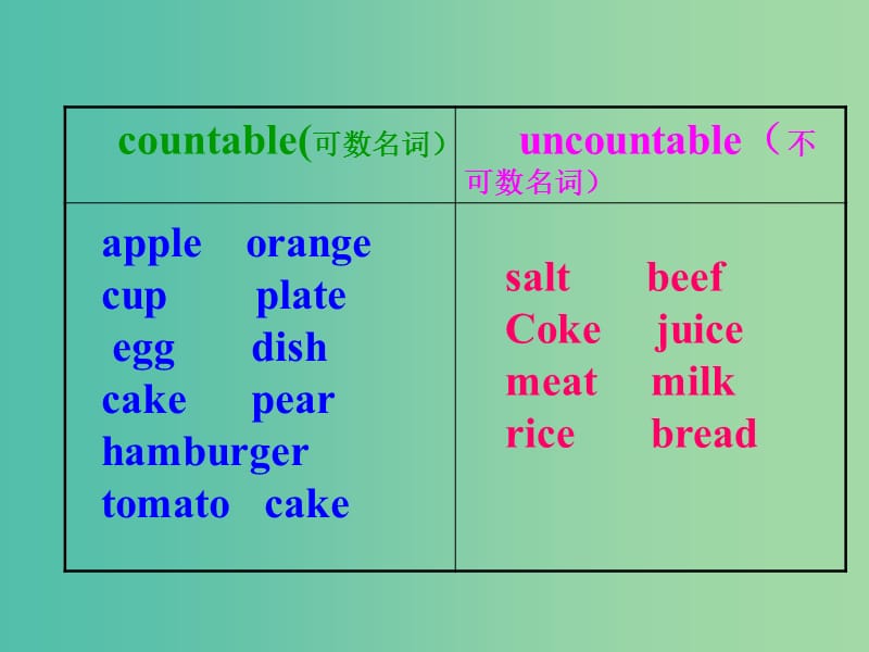 七年级英语上册 Unit 6 Food and lifestyle grammar课件 （新版）牛津版.ppt_第3页