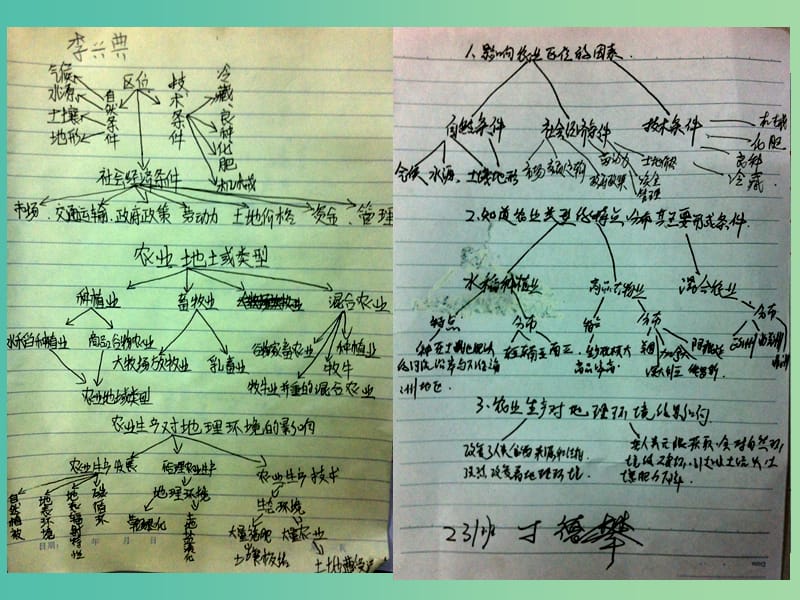 高中地理 农业生产与地理环境课件 鲁教版必修2.ppt_第1页