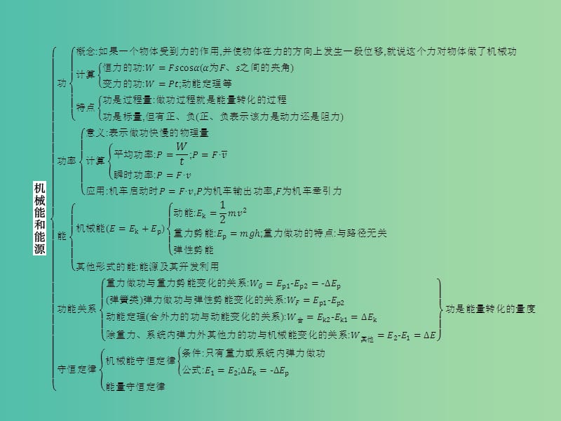 高中物理 第四章 机械能和能源归纳与整理课件 粤教版必修2.ppt_第2页