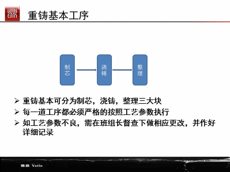 砂型铸造及其常见缺陷.ppt_第2页