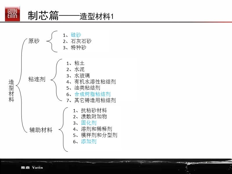 砂型铸造及其常见缺陷.ppt_第3页