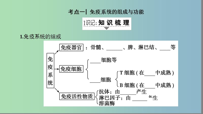 高三生物一轮复习第8单元第4讲免疫调节课件新人教版.ppt_第2页