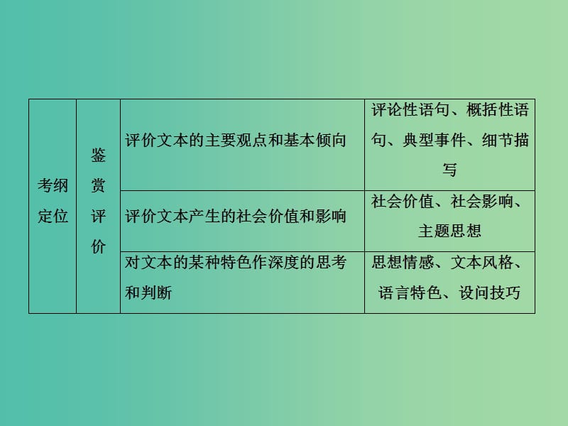 高考语文一轮总复习 专题13 传记类文本阅读课件.ppt_第3页