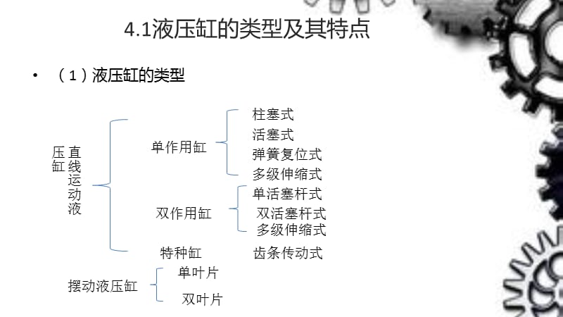 液压缸的设计计算.ppt_第3页