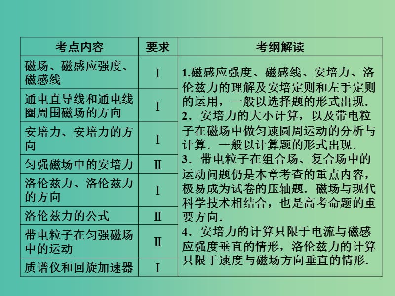 高考物理一轮复习 第八章 第1单元 磁场的描述 磁场对电流的作用课件 (2).ppt_第2页