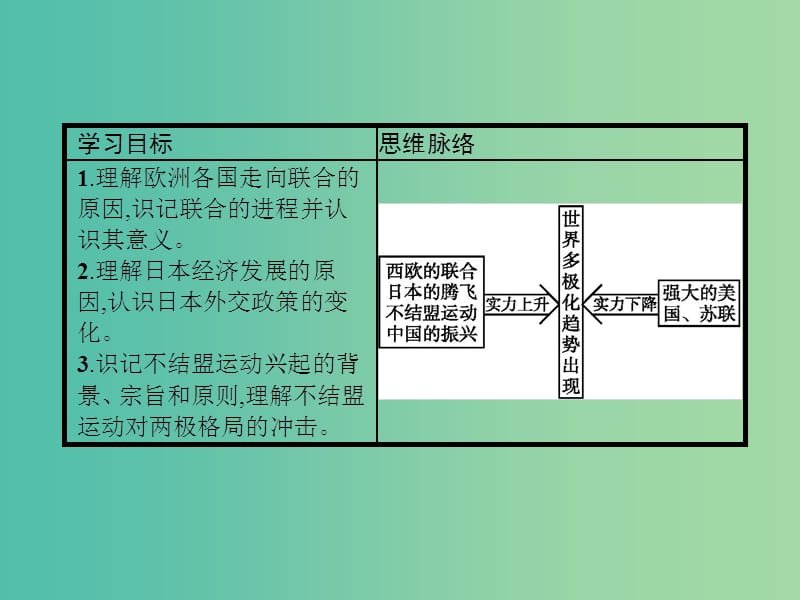 高中历史第七单元复杂多样的当代世界第25课世界多极化趋势课件岳麓版.ppt_第2页