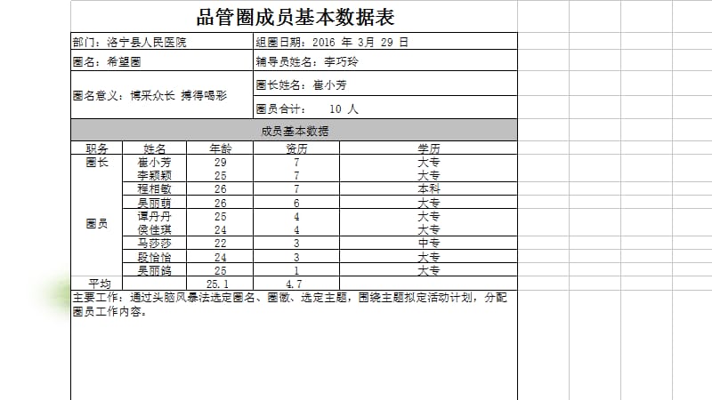 提高住院病人满意度品管圈.ppt_第2页