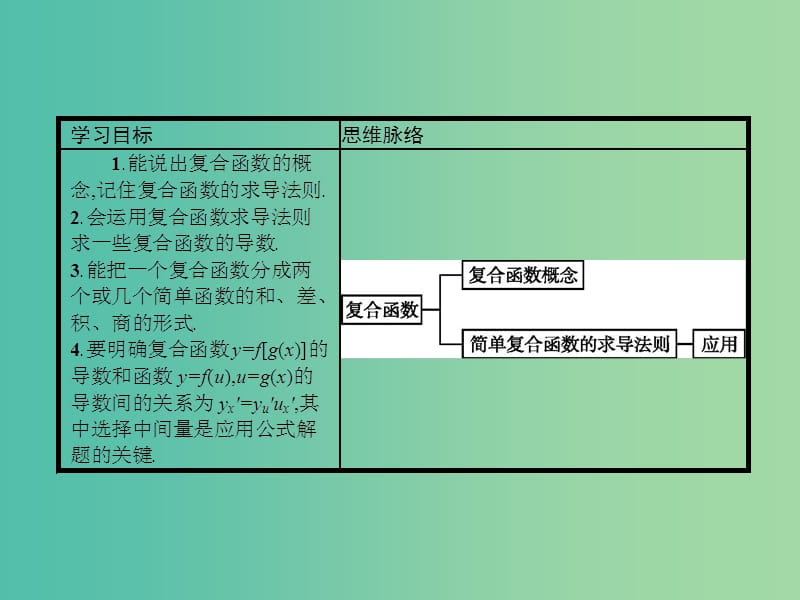 高考数学 2.5简单复合函数的求导法则课件 北师大版选修2-2.ppt_第2页