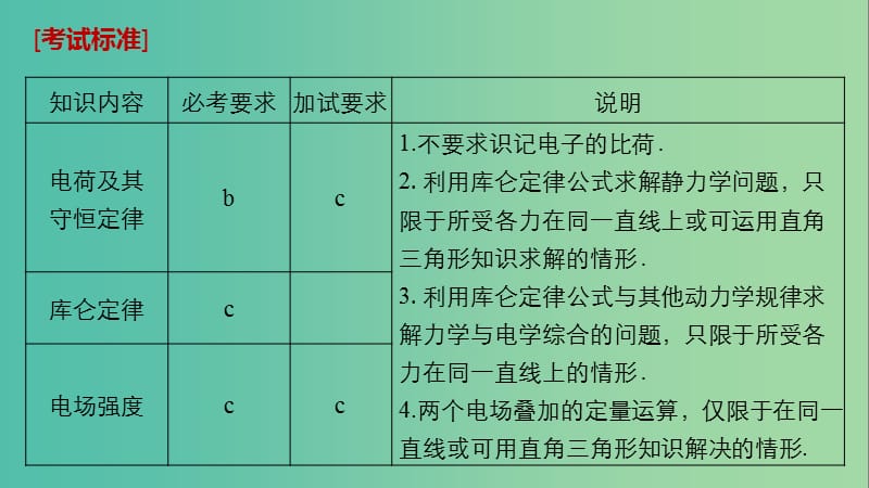 高考物理大一轮复习第六章静电场第1讲电荷守恒定律电场力的性质课件.ppt_第2页