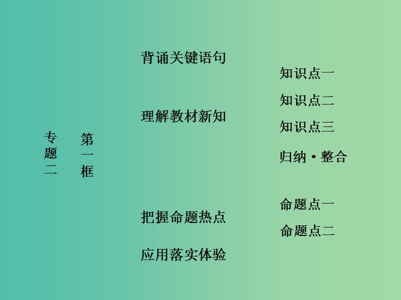 高中政治专题二马克思主义经济学的伟大贡献第一框马克思主义政治经济学的创立课件新人教版.ppt_第1页