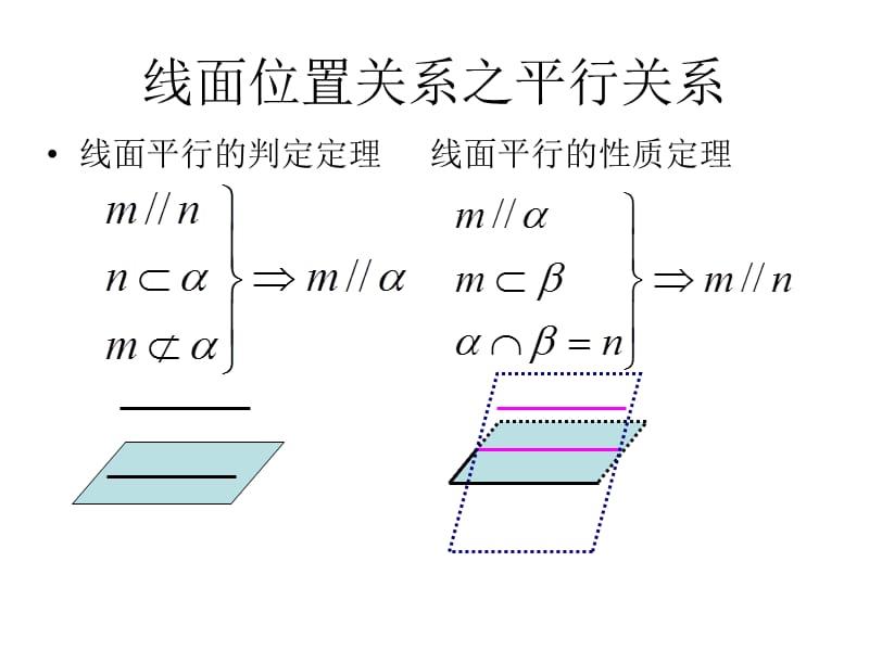 空间立体几何之线面判定及性质定理.ppt_第2页