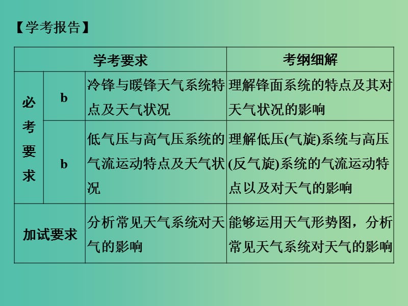 高中地理 第二章 第三节 第4课时 常见的天气系统课件 湘教版必修1.ppt_第2页