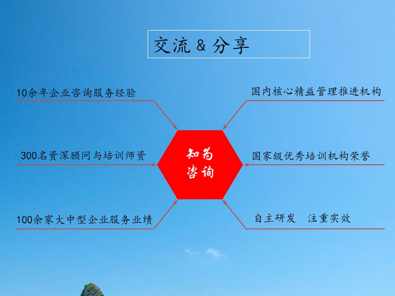 精益生产班组规划建设.ppt_第2页