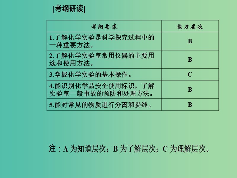 高考化学一轮复习 第一章 从实验学化学 第1节 化学实验基本方法课件.ppt_第3页