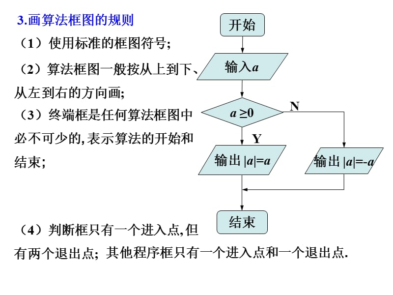 算法框图的基本结构及设计.ppt_第3页