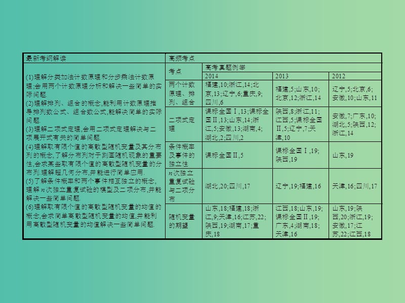 高考数学二轮复习 专题八 概率与统计 第二讲 计数原理、随机变量及其分布课件 理.ppt_第2页