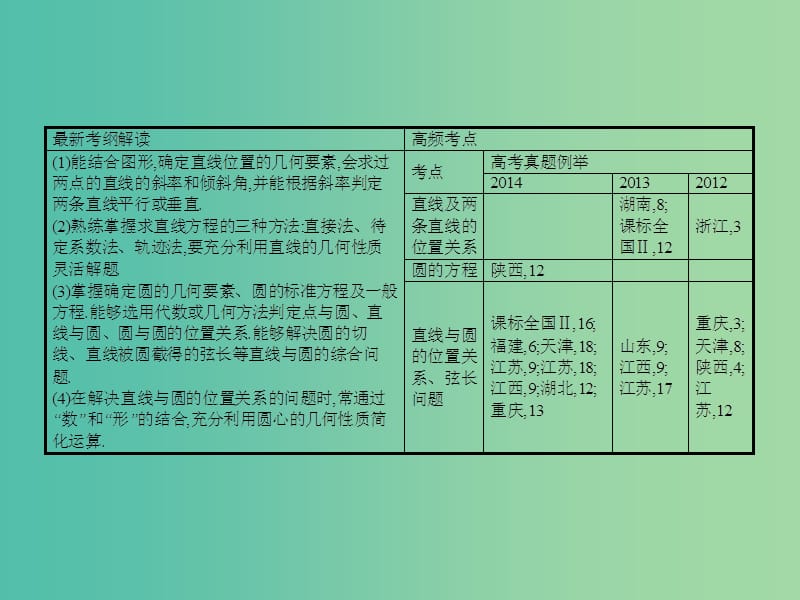 高考数学二轮复习 专题七 解析几何 第一讲 直线与圆课件 理.ppt_第3页