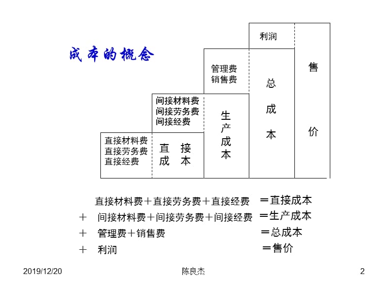 成本控制的六大方法.ppt_第2页