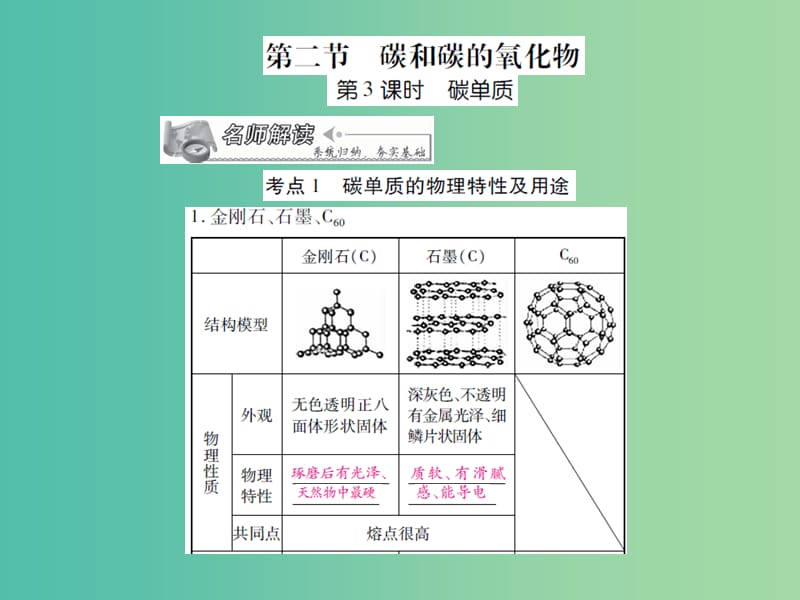 中考化学 专题1 身边的化学物质 第3课时 碳单质复习课件.ppt_第1页