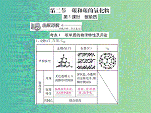 中考化學 專題1 身邊的化學物質(zhì) 第3課時 碳單質(zhì)復習課件.ppt