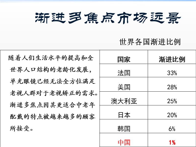 渐进多焦点镜片验配.ppt_第3页