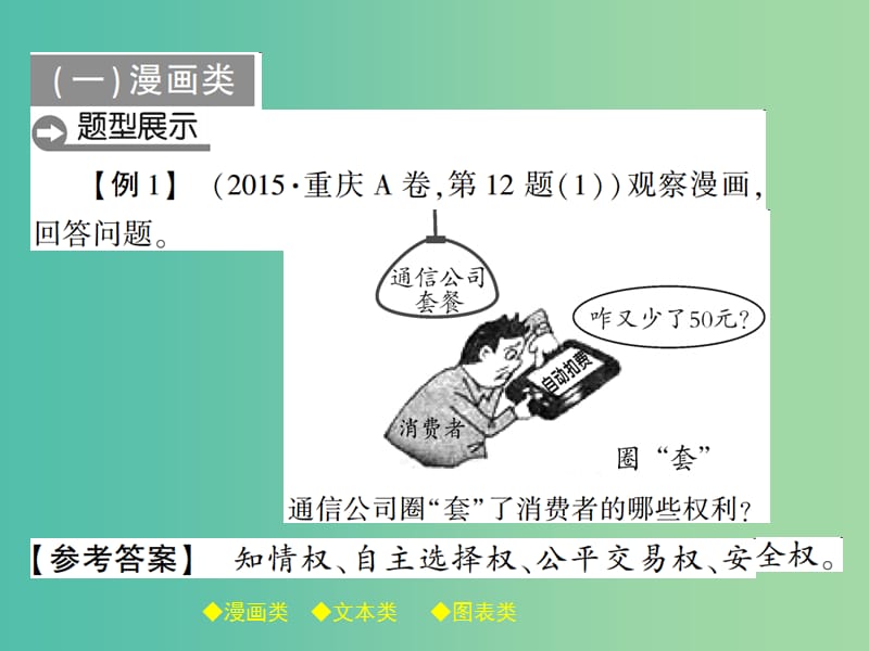 中考政治 题型突破 二、简答题复习课件.ppt_第2页