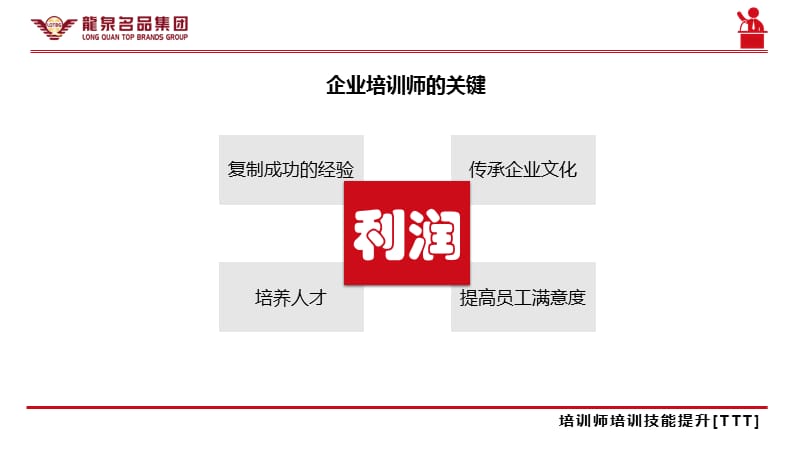 公司内部讲师培训课件.ppt_第3页