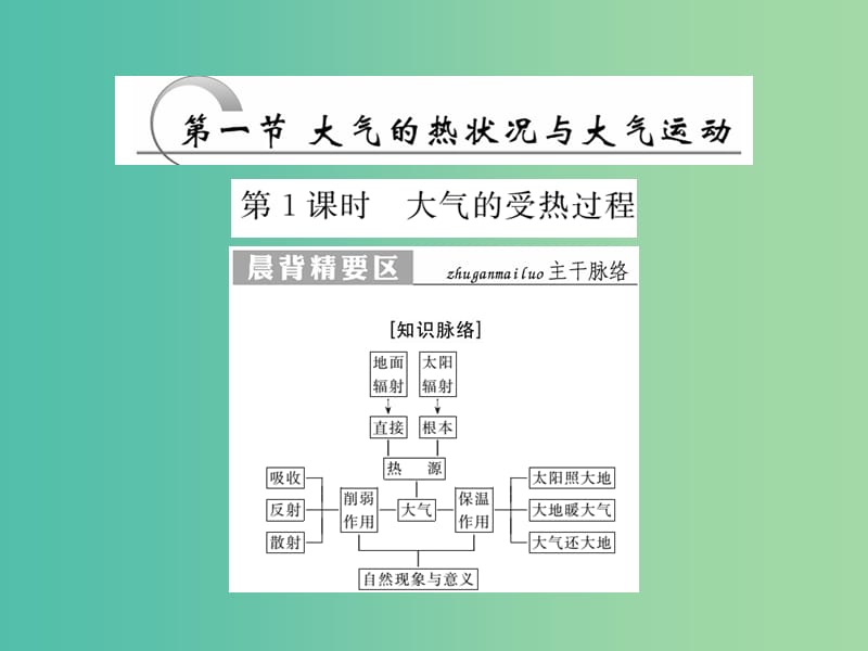 高中地理第二章自然地理环境中的物质运动和能量交换第1节大气的热状况与大气运动课件中图版.ppt_第2页