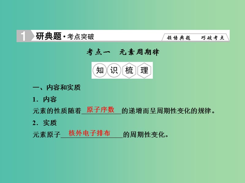 高考化学总复习 5.2元素周期律课件.ppt_第2页