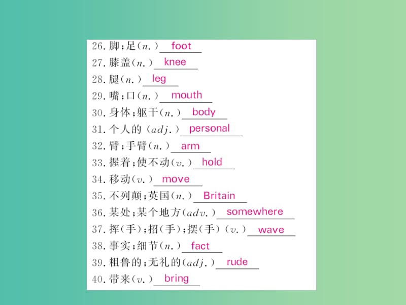 七年级英语下册 Module 11 Body language基础梳理课件 （新版）外研版.ppt_第3页