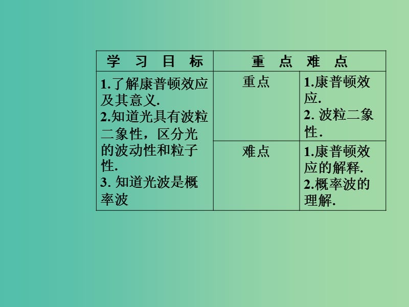 高中物理 第二章 波粒二象性 第三四节 康普顿效应及其解释 光的波粒二象性课件 粤教版选修3-5.ppt_第3页