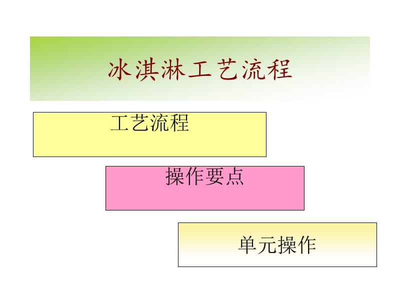 冰淇淋工艺流程图.ppt_第1页