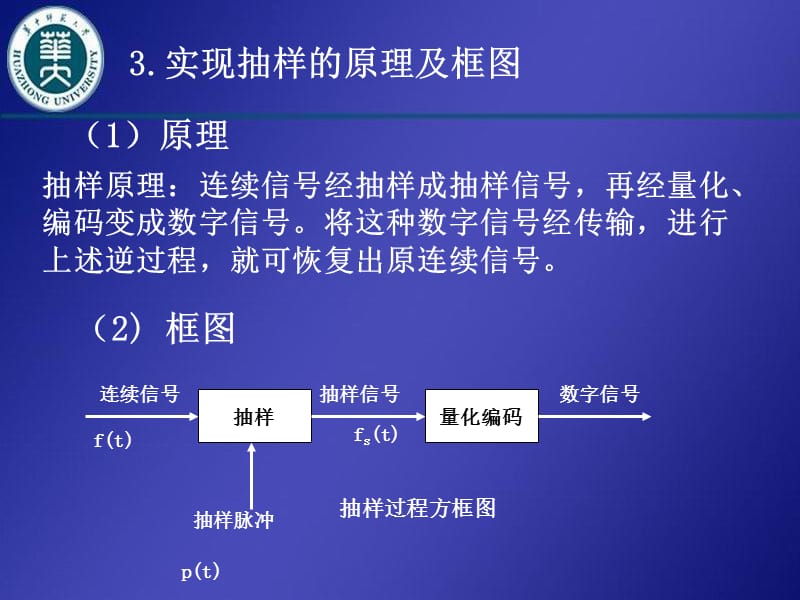 抽样信号的傅里叶变换.ppt_第3页