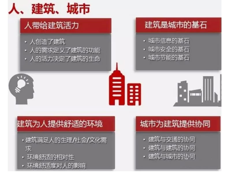 智能建筑华为解决方案.ppt_第3页