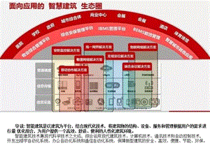 智能建筑華為解決方案.ppt